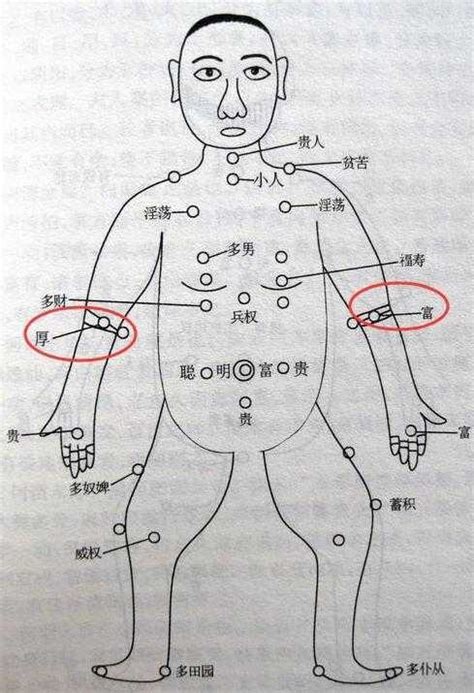 左手臂外側有痣男